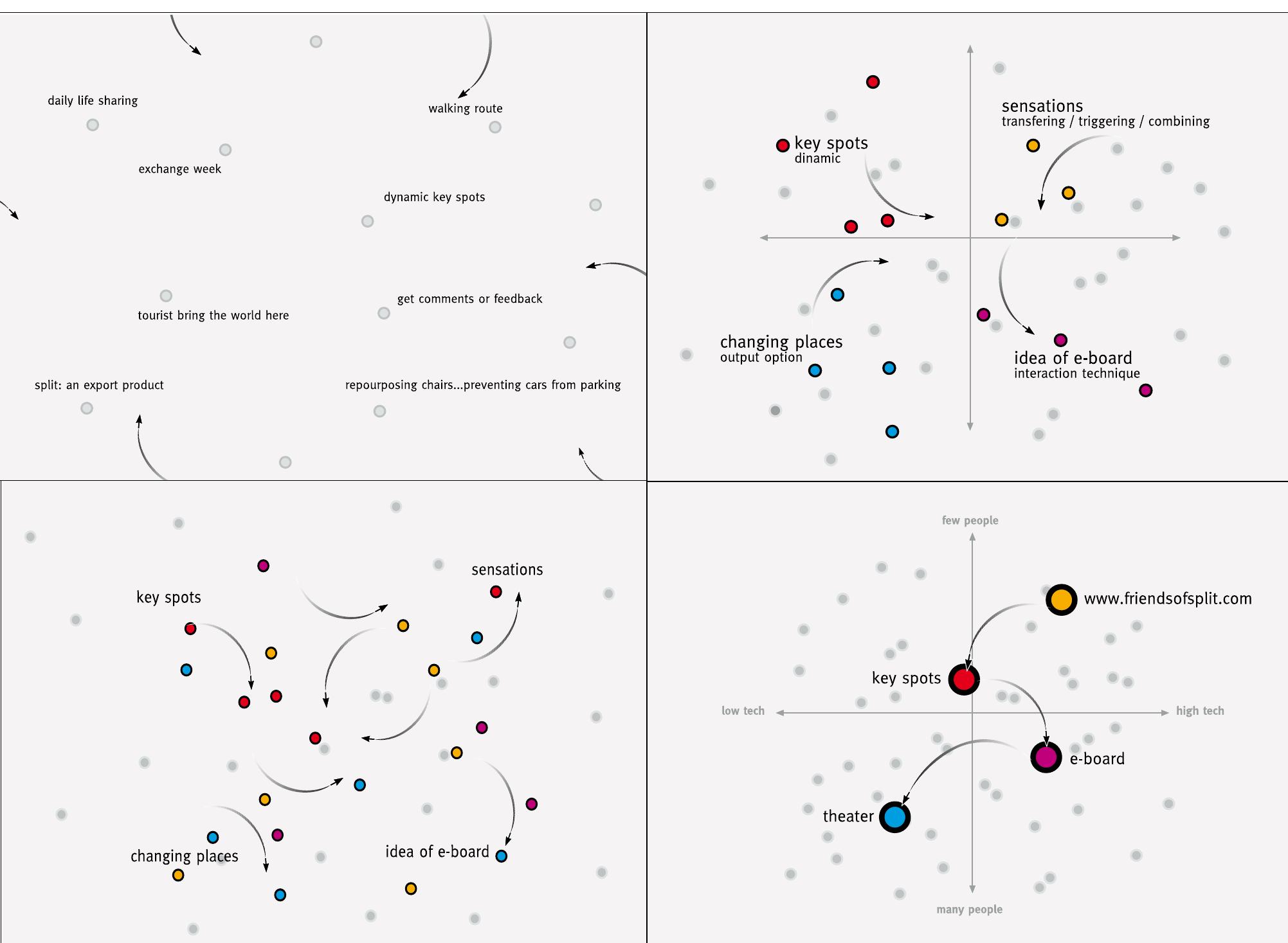 (PDF) Design space conceptual tool – grasping the design process