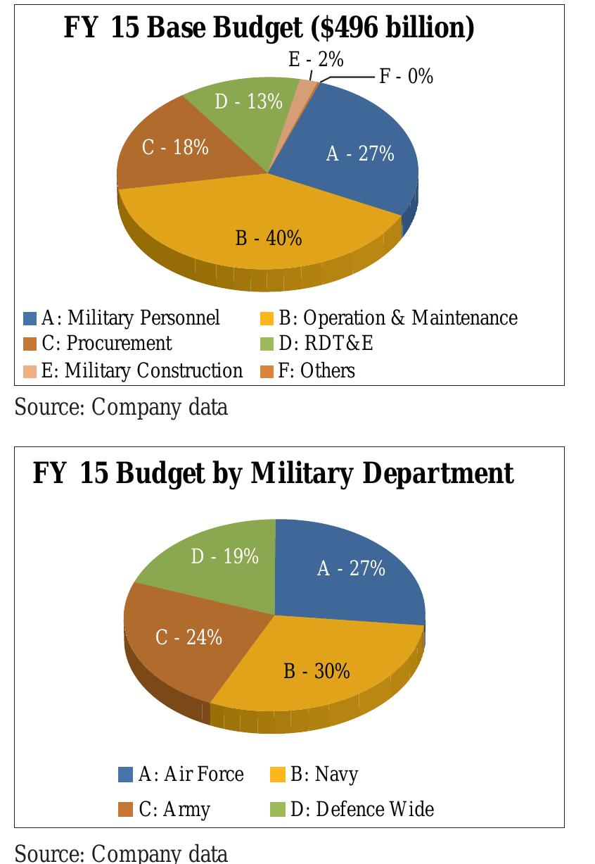 PDF) Spin Off Monthly Report February2015 SAMPLE