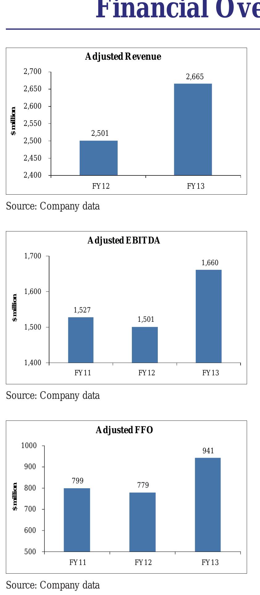 PDF) Spin Off Monthly Report February2015 SAMPLE