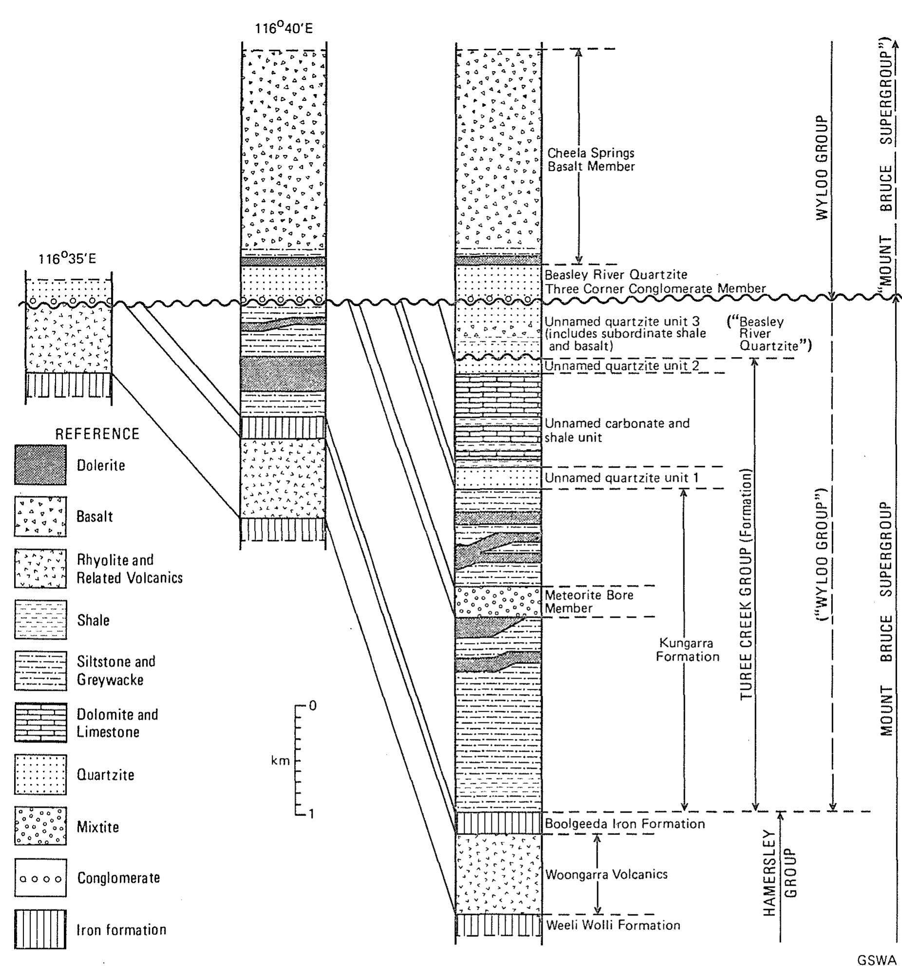 Figure 44 - from Palaeoecological and Palaeogeographic
