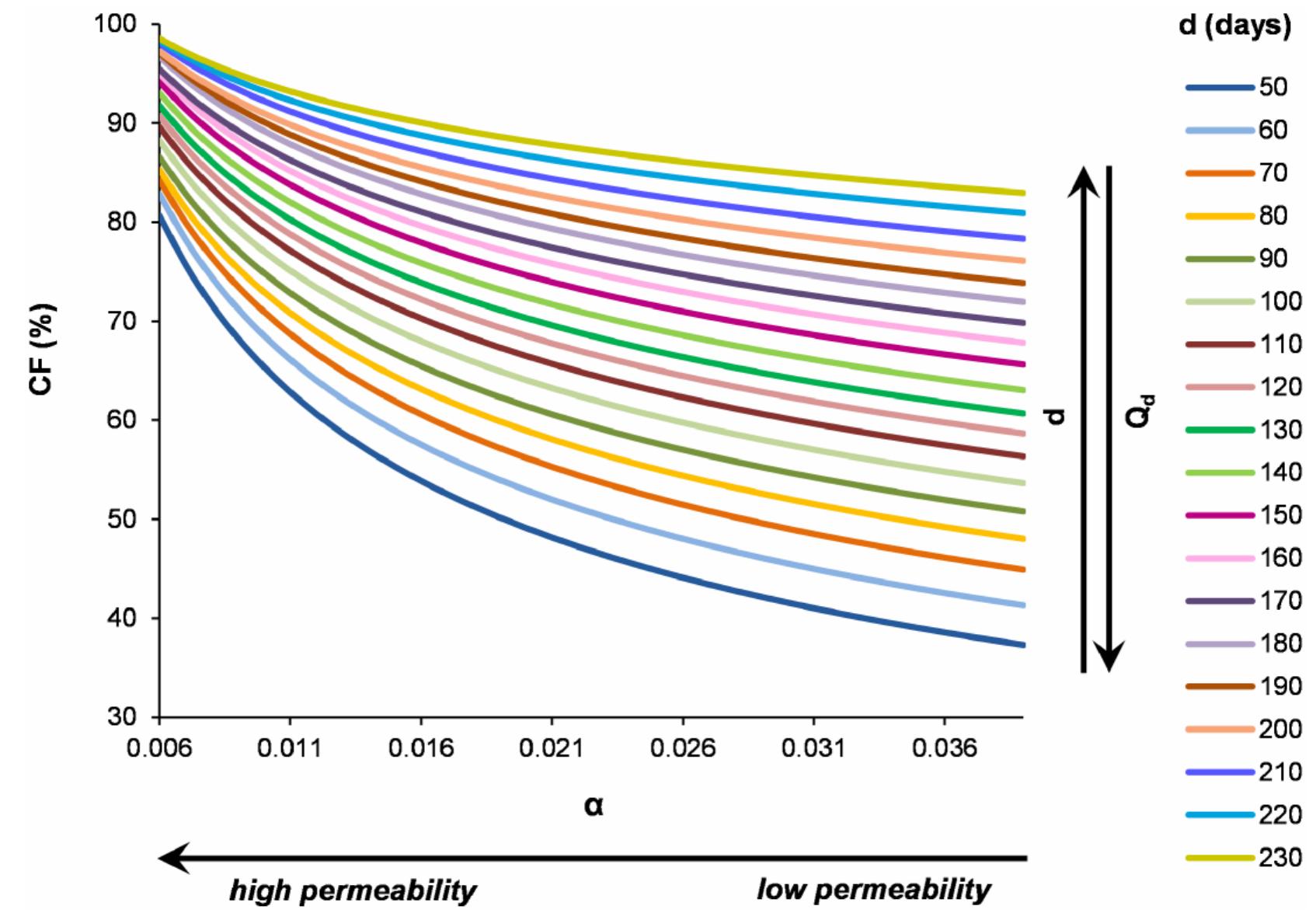 (PDF) A New Application of Flow Duration Curve (FDC) in Designing Run ...