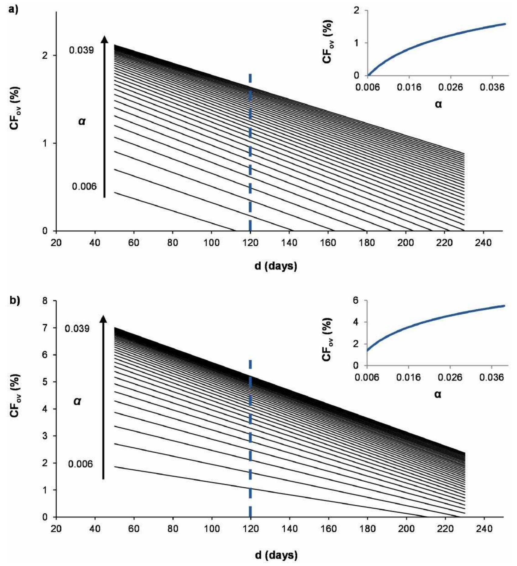 (PDF) A New Application of Flow Duration Curve (FDC) in Designing Run ...