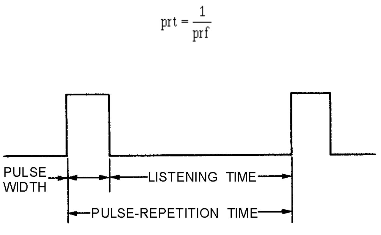 Radar Timing (PDF) RADAR FUNDAMENTALS LEARNING OBJECTIVES