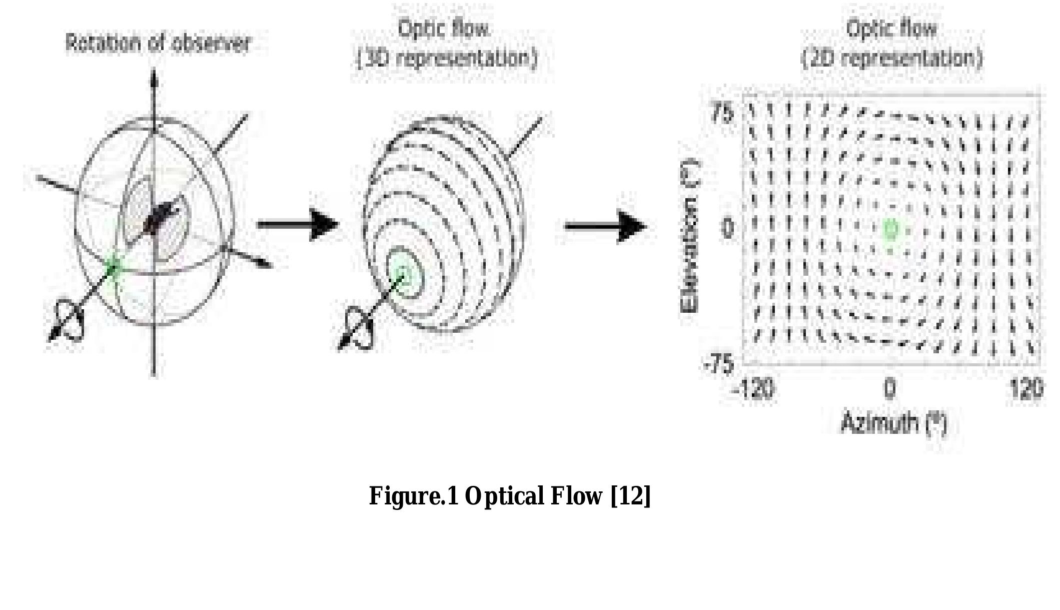 (PDF) OPTICAL FLOW NAVIGATION IN UAV
