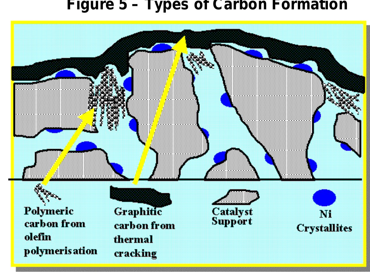 Carbon Types Pattern 3.1 effects of carbon formatior 3.2 types of carbon