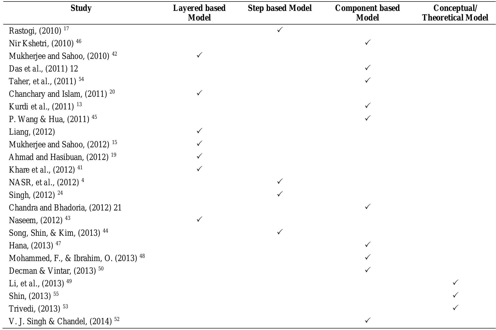 (PDF) Models of Adopting Cloud Computing in the E-Government Context: A ...