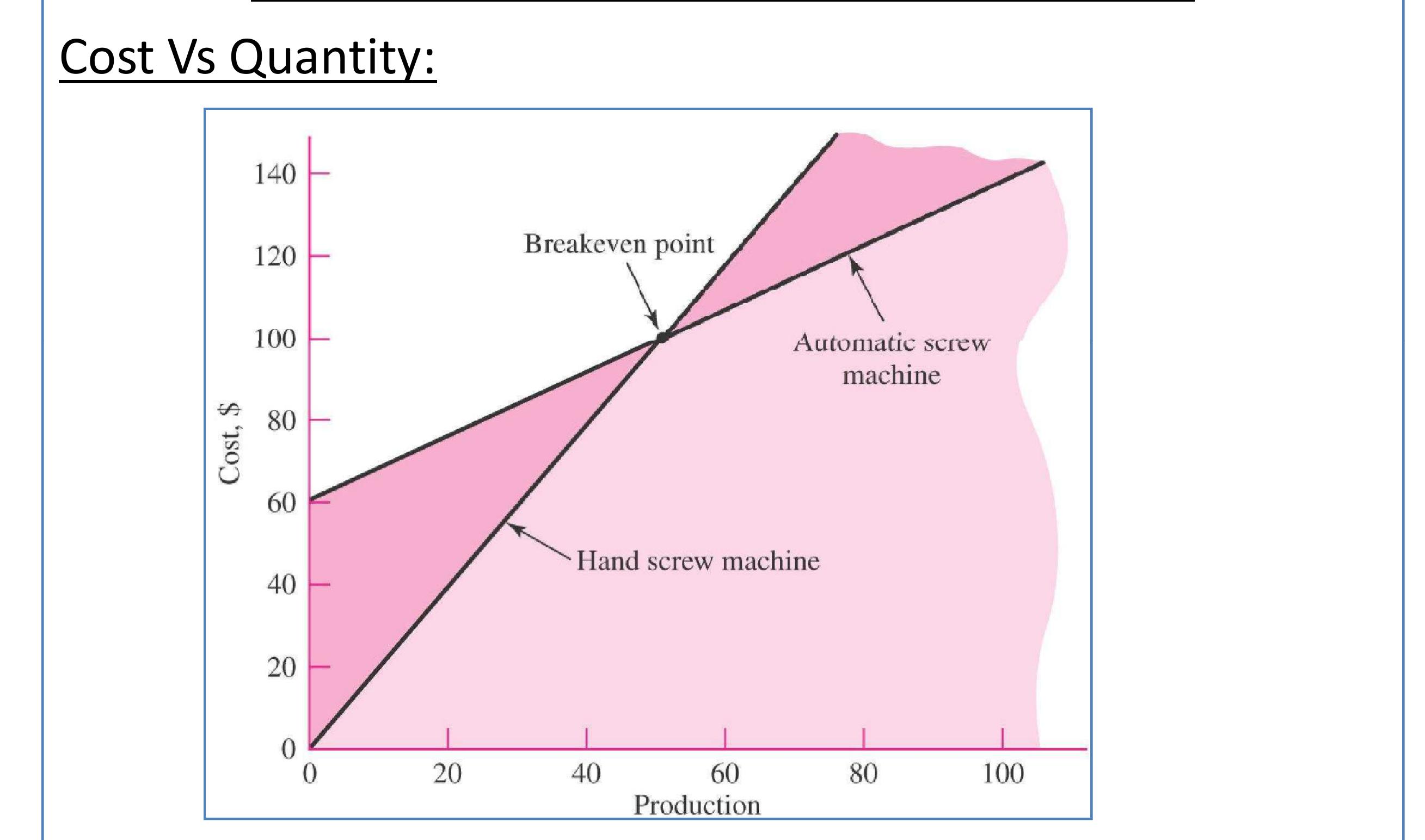 (PDF) Machine Design