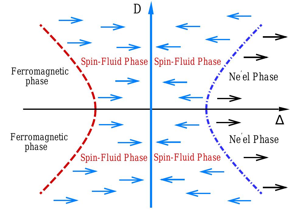 (color online) phase diagram of the xxz model with dm