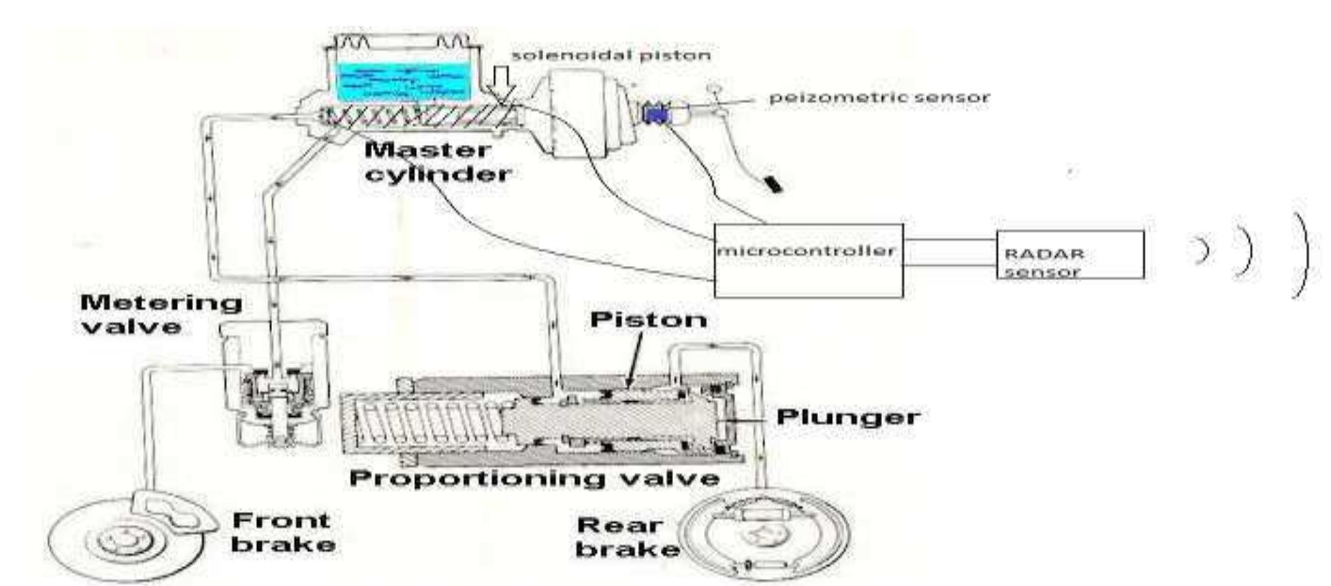 Figure 2 - from AUTOMATIC EMERGENCY BRAKING SYSTEM