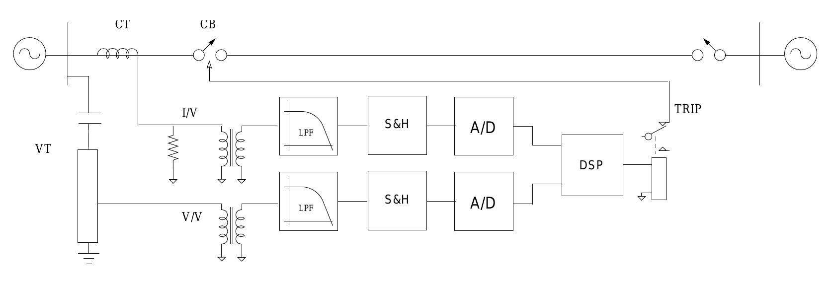 Relay Pattern Design 1: a typical digital relay configuration 5.2 design