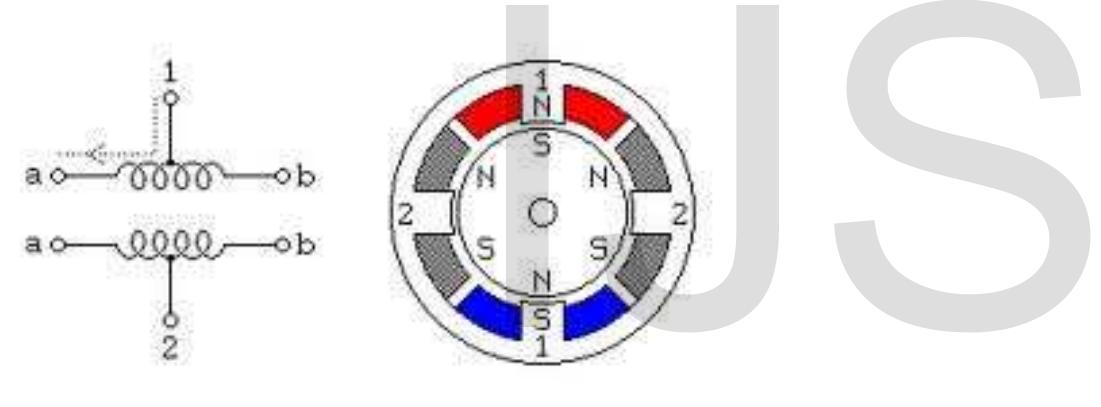 L - schematic diagram of unipolar stepper motor unipolar