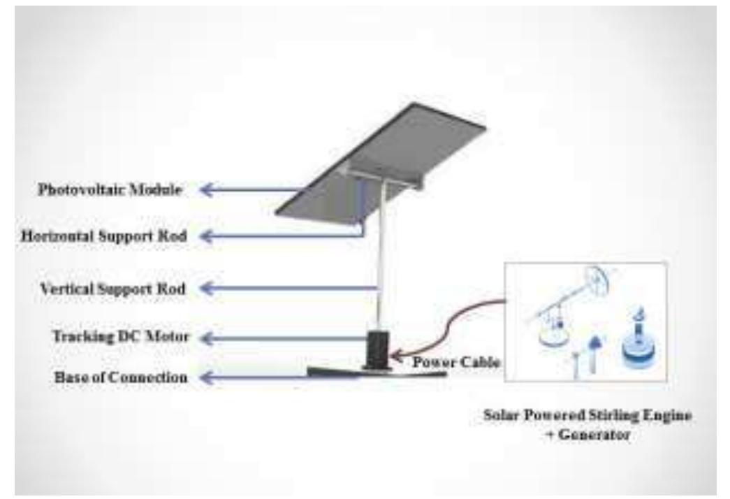 A sun-tracking system was designed and constructed consisting of an electronic circuit that processes the input signals from a set of sensors and outputs the control signal to the motor that drive the photovoltaic module actuator which is placed in the base of the solar photovoltaic module frame. The sensors are a set of photo-resistors operated using 12V power supply. When the sensors are exactly opposite the sun, the two photo-resistors have the same resistance value (Fig. 5). The movement is achieved through the activation of the appropriate motor.  