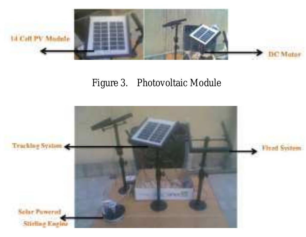 Figure 4. Photovoltaic Module with Stand Connections for Fixed and Tracking Systems 