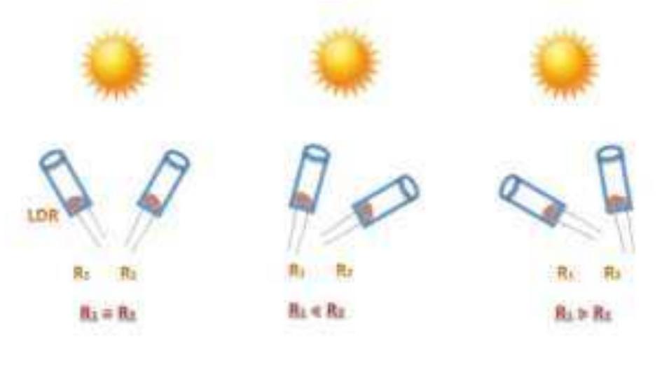 Proc. of the Third Intl. Conf. on Advances in Applied Science and Environmental Engineering - ASEE 201 Copyright © Institute of Research Engineers and Doctors, USA .All rights reserved. ISBN: 978-1-63248-055-2 doi: 10.15224/ 978-1-63248-055-2-79 