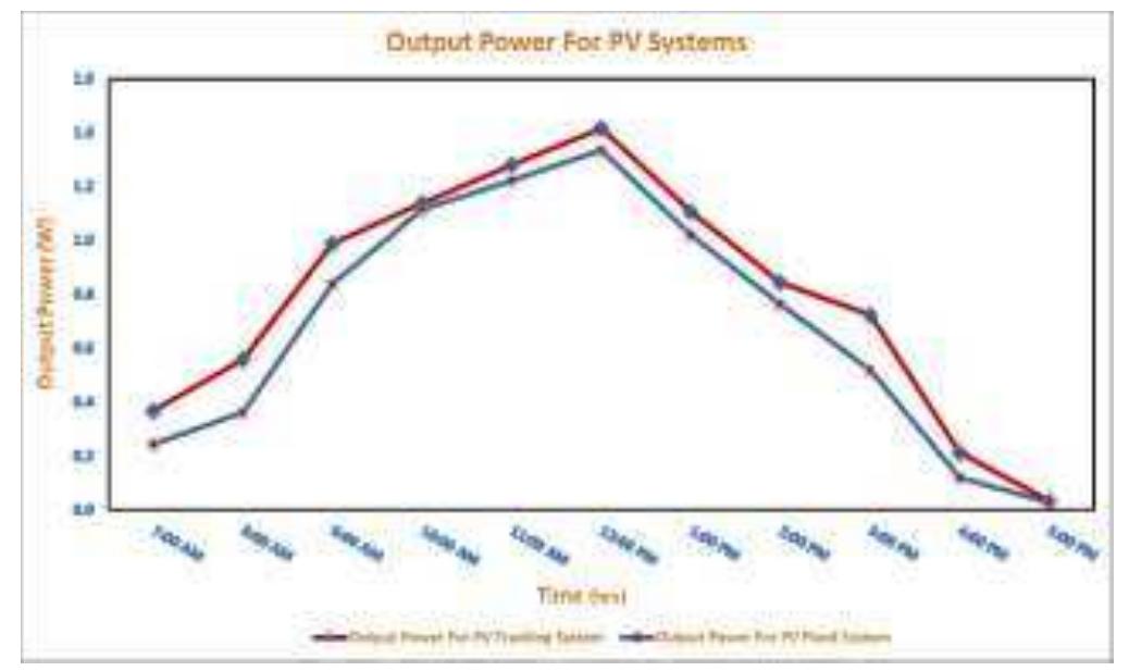 ‘roc. of the Third Intl. Conf. on Advances in Applied Science and Environmental Engineering - ASEE 201 Copyright © Institute of Research Engineers and Doctors, USA .All rights reserved. ISBN: 978-1-63248-055-2 doi: 10.15224/ 978-1-63248-055-2-79 