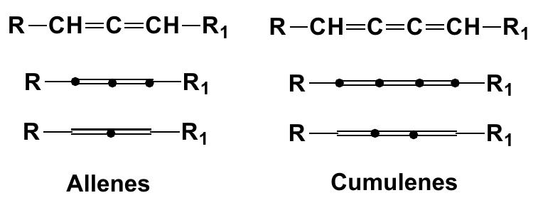 Graphical display of chemical structures of allenes and