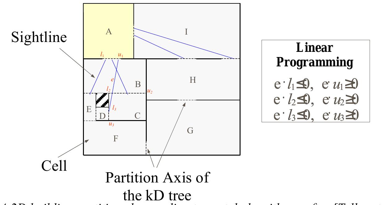 A cells, to disjoint (having no intersection with the cell),