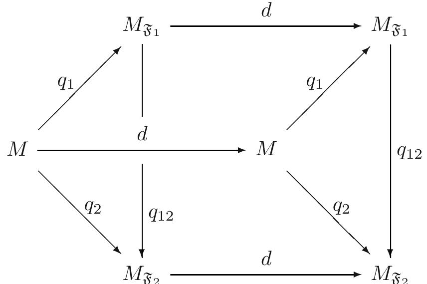 (PDF) Ring and Module Theory [T. Albu, Gary F, Ali E, Adnan]