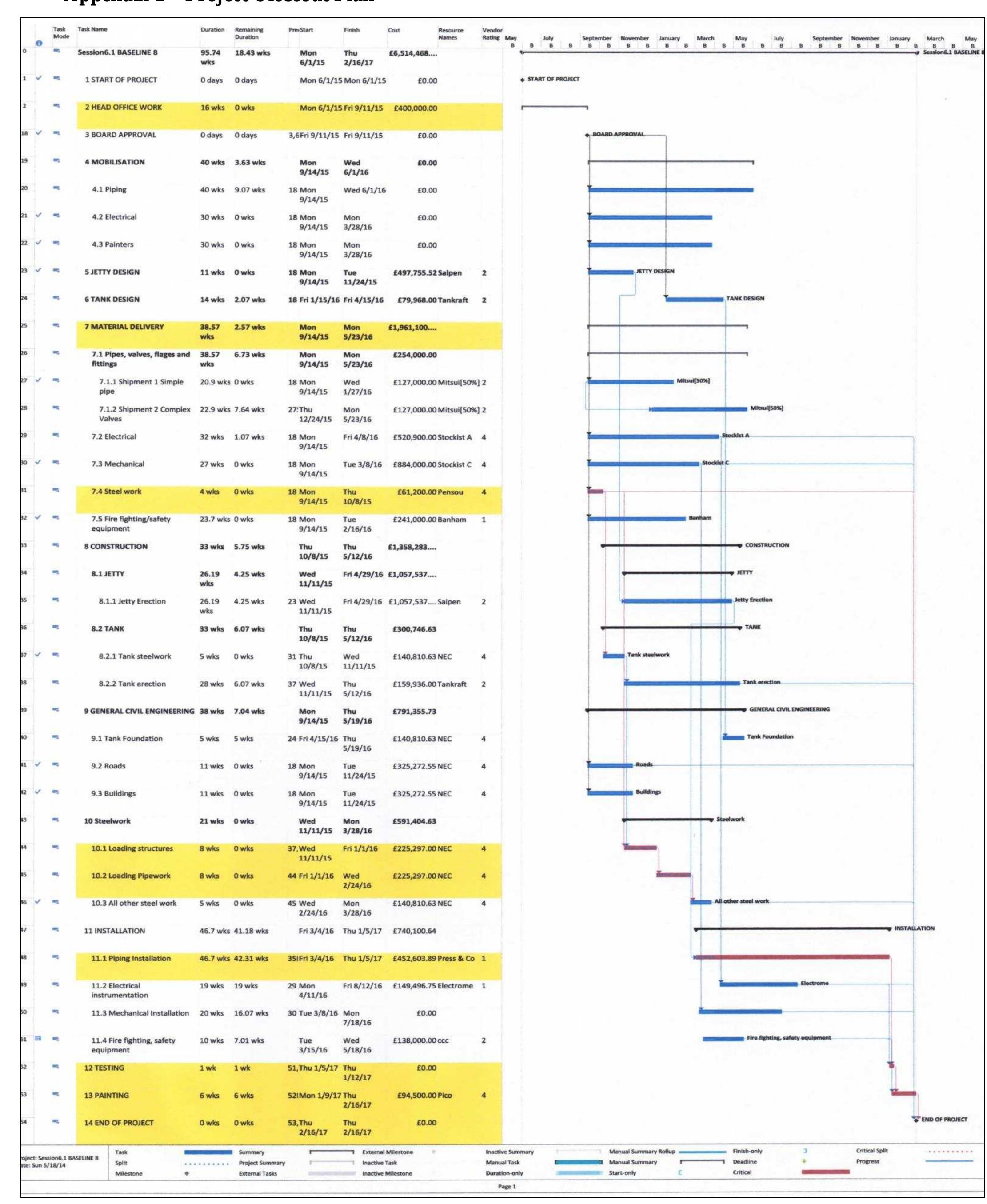 Figure 4 - from Project Management and Control assignment