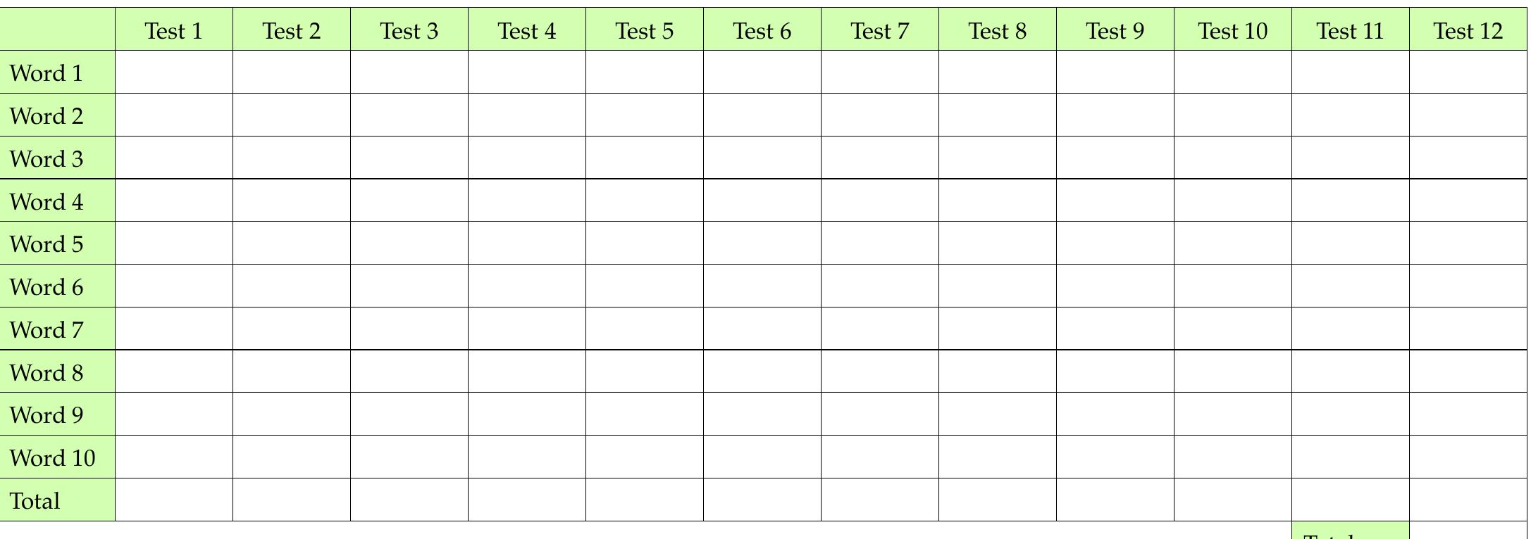 N.B. Please ask if you want me to check/provide a sentence, teach pronunciation or other word forms etc. 