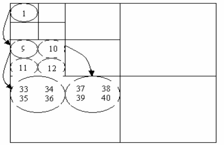 (PDF) A PERFORMANCE AND ANALYSIS OF EZW ENCODER FOR IMAGE COMPRESSION