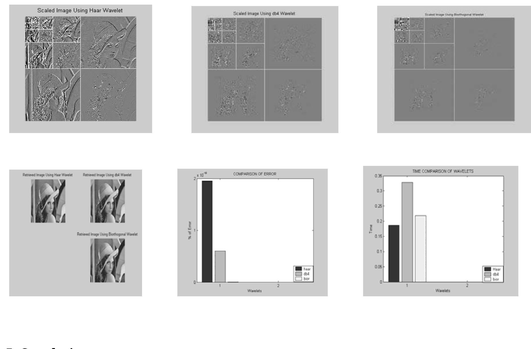 (PDF) A PERFORMANCE AND ANALYSIS OF EZW ENCODER FOR IMAGE COMPRESSION