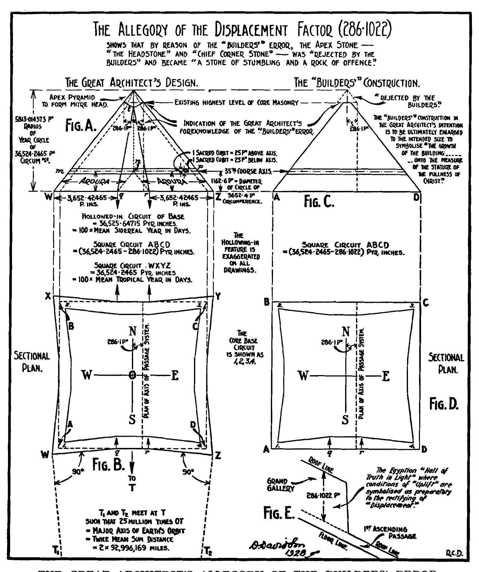 PDF) THE GREAT PYRAMID ITS DIVINE MESSAGE