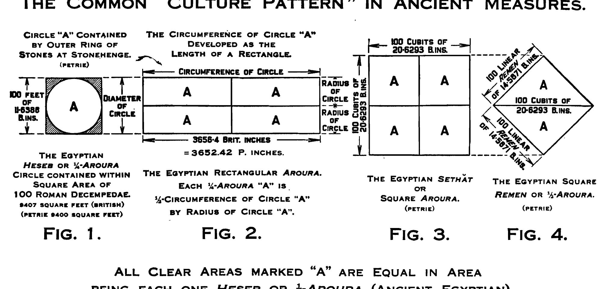 PDF) THE GREAT PYRAMID ITS DIVINE MESSAGE