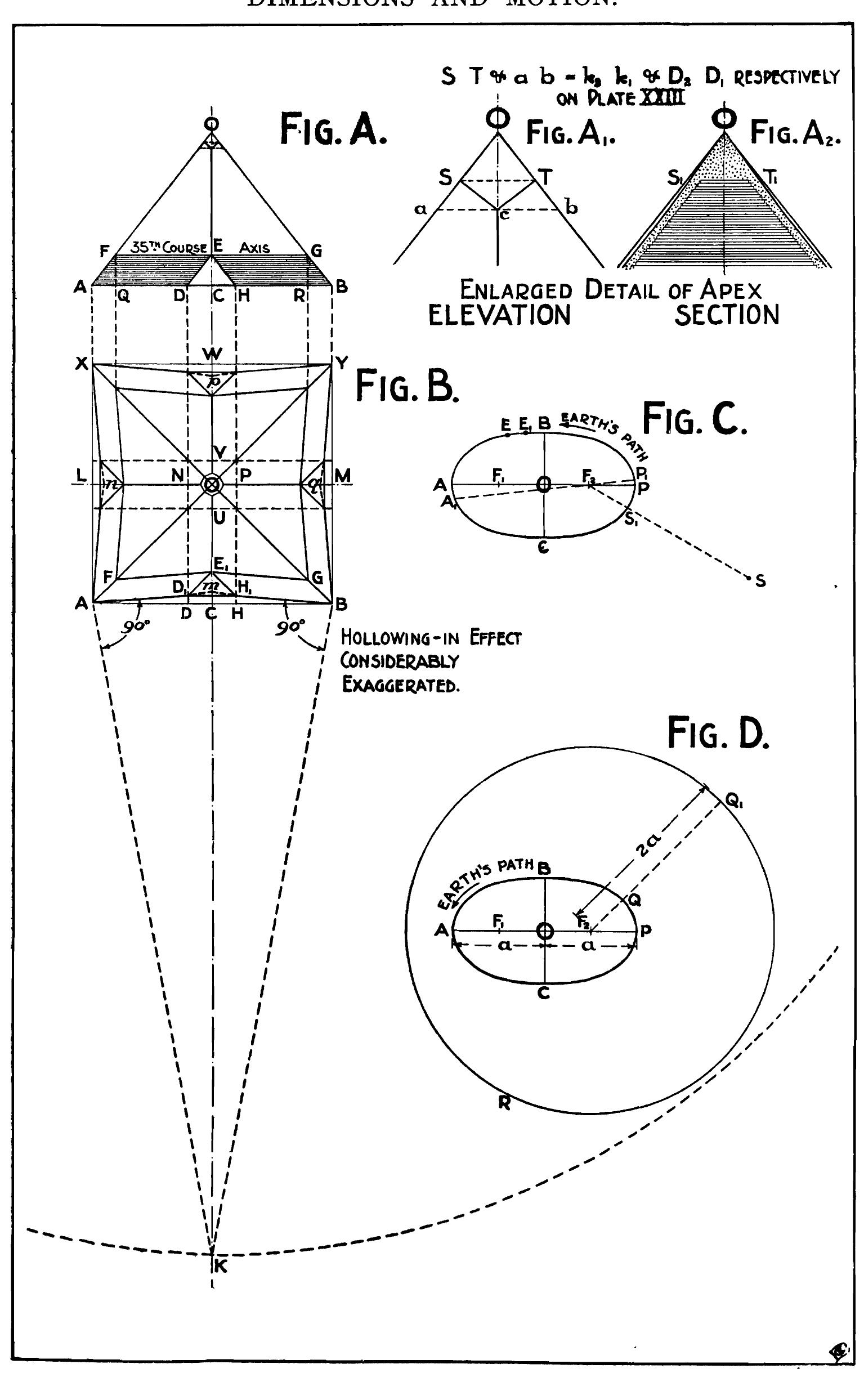 PDF) THE GREAT PYRAMID ITS DIVINE MESSAGE