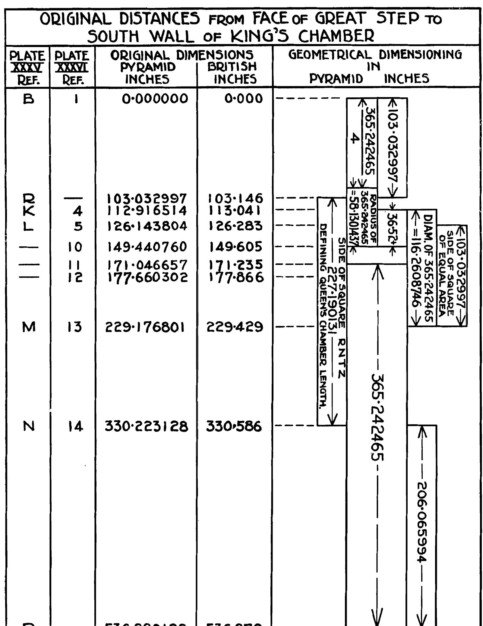 アイマス TO D@NCE TO!! Vol.1-4 PDF) THE GREAT PYRAMID ITS DIVINE MESSAGE