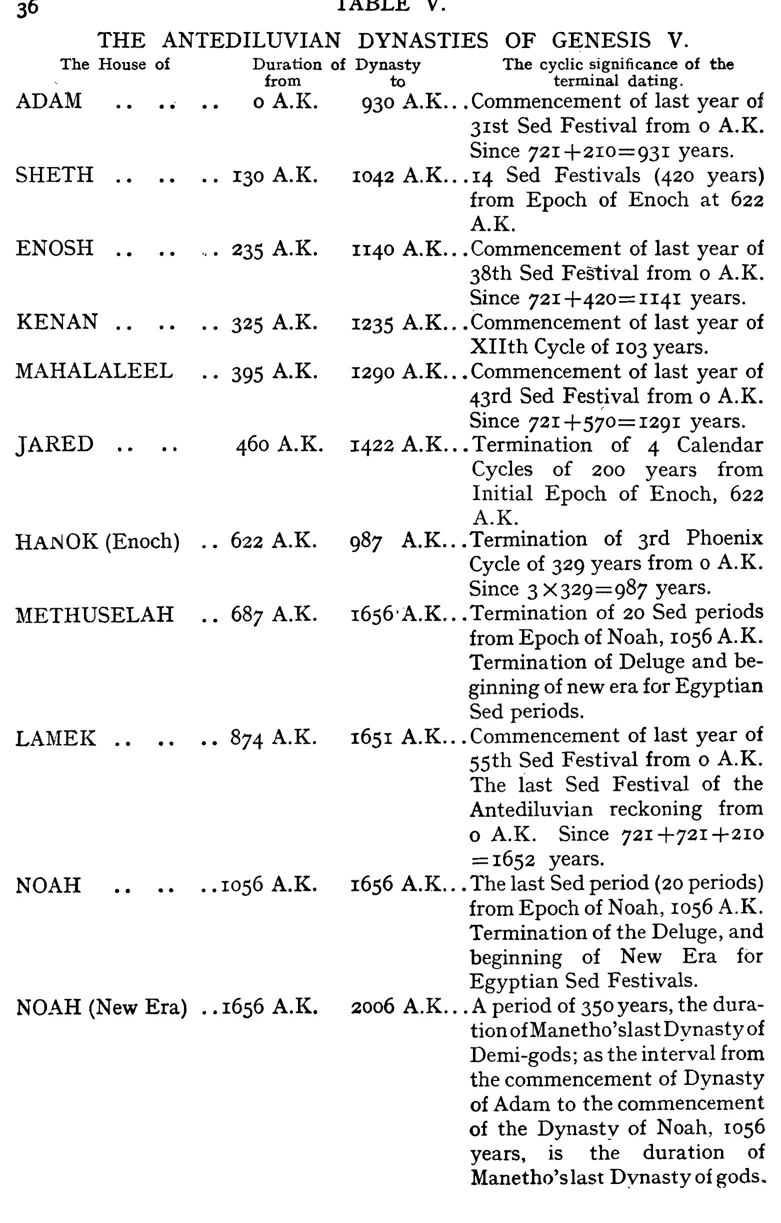 PDF) THE GREAT PYRAMID ITS DIVINE MESSAGE