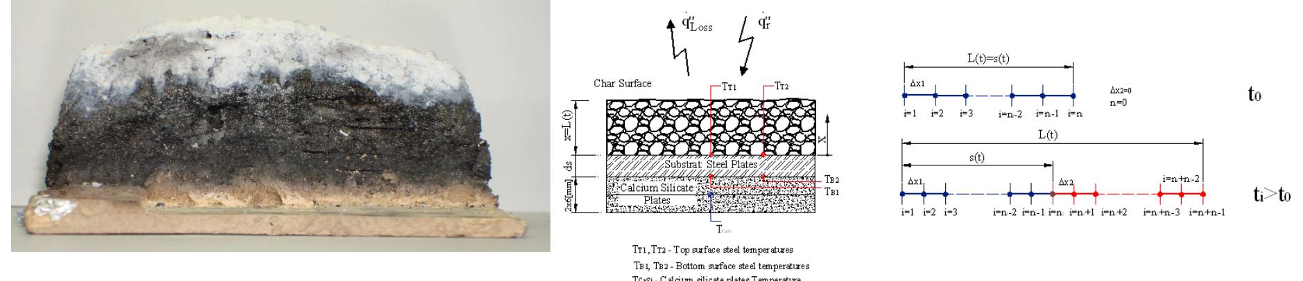 Socket Intumescent Layer (PDF) Intumescent coating modelling based on small scale experimental tests