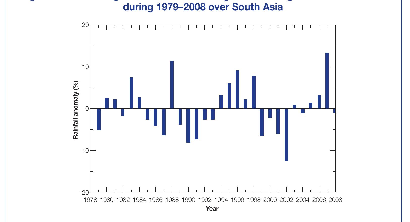 (PDF) Assessing the Costs of Climate Change and Adaptation in South Asia