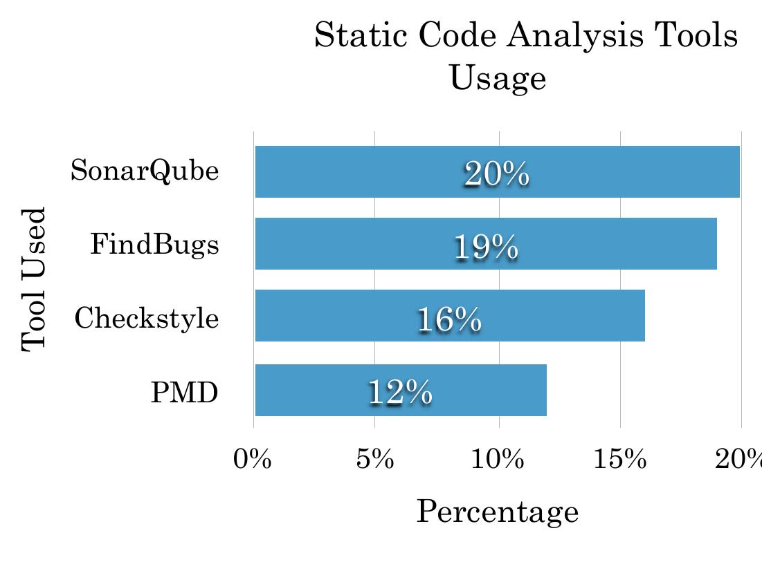 Static Code And Dynamic Code Analysis Tools (PDF) Static Code Analysis
