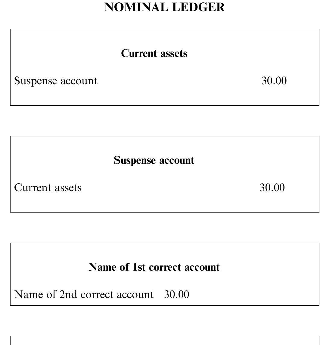 (PDF) mastering bookkeeping a complete guide to the principles and ...