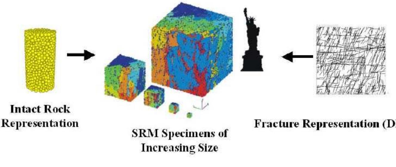 (PDF) Analysis of Caving Behaviour Using a Synthetic Rock Mass ...