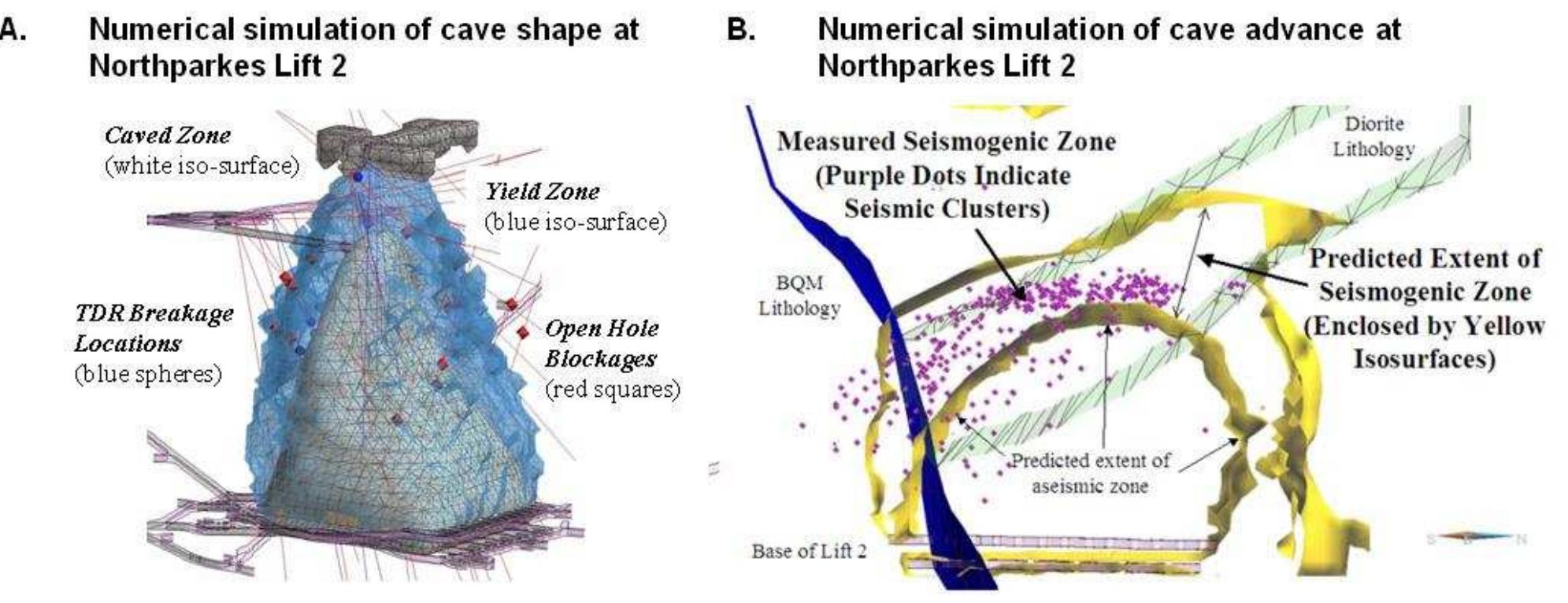 (PDF) Analysis of Caving Behaviour Using a Synthetic Rock Mass ...