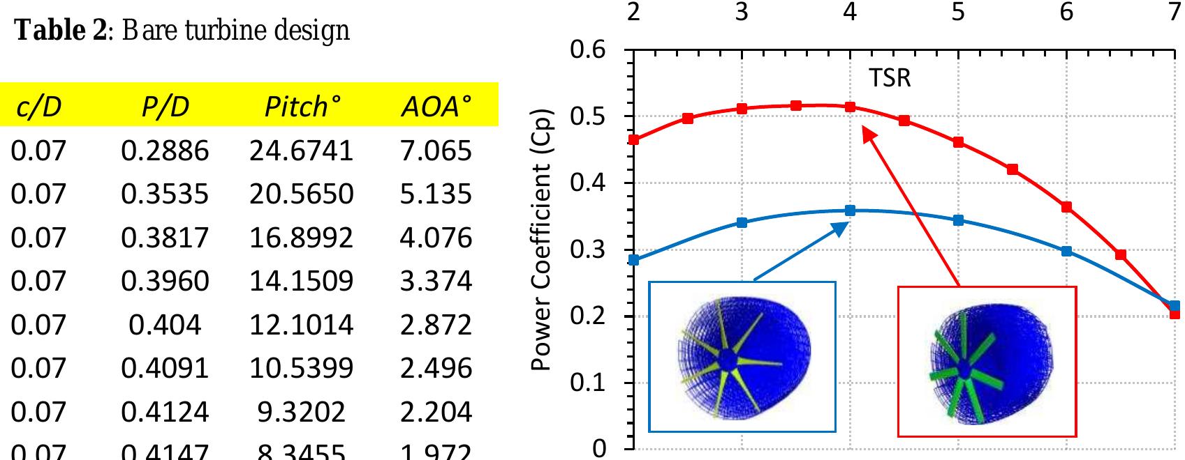 (PDF) DESIGN OF COMPOSITE DUCTED HORIZONTAL AXIS TIDAL TURBINE