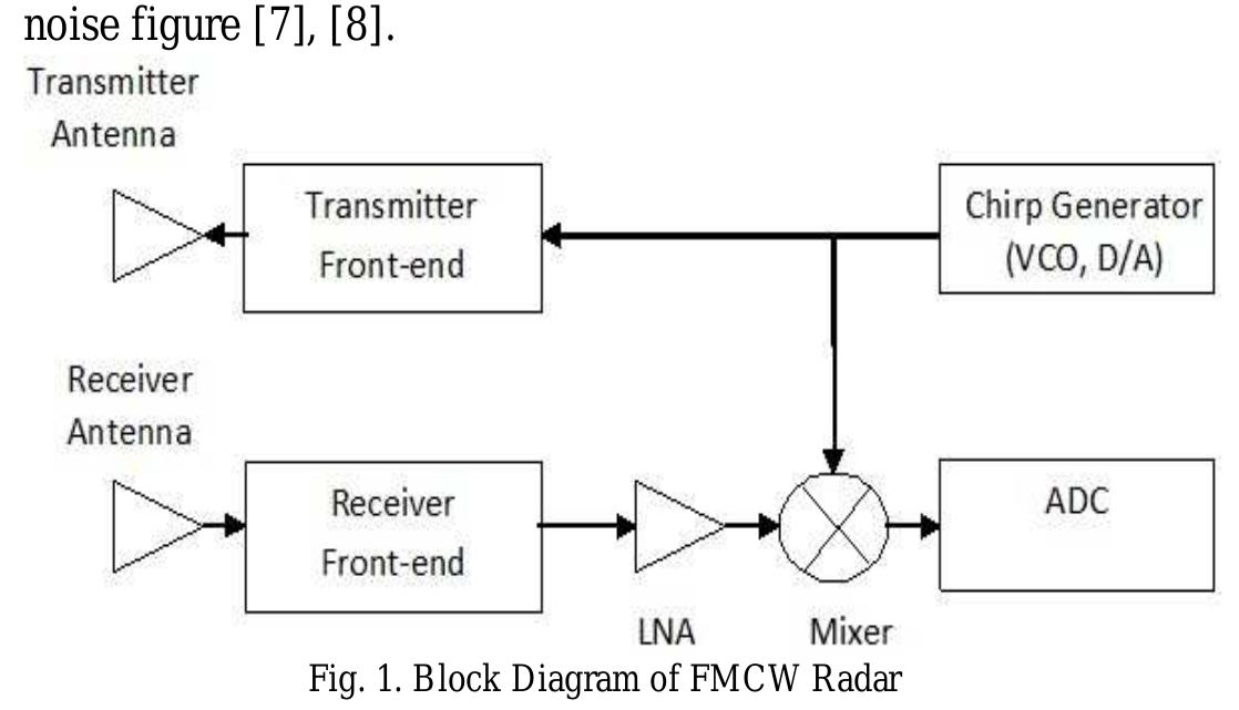 (PDF) Real Time Implementation of FMCW Radar for Target Detection using ...