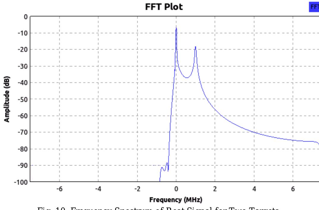 (PDF) Real Time Implementation of FMCW Radar for Target Detection using ...