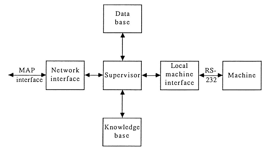 System Base Control. Image Figure 112 - from Expert Systems in Engineering Applications