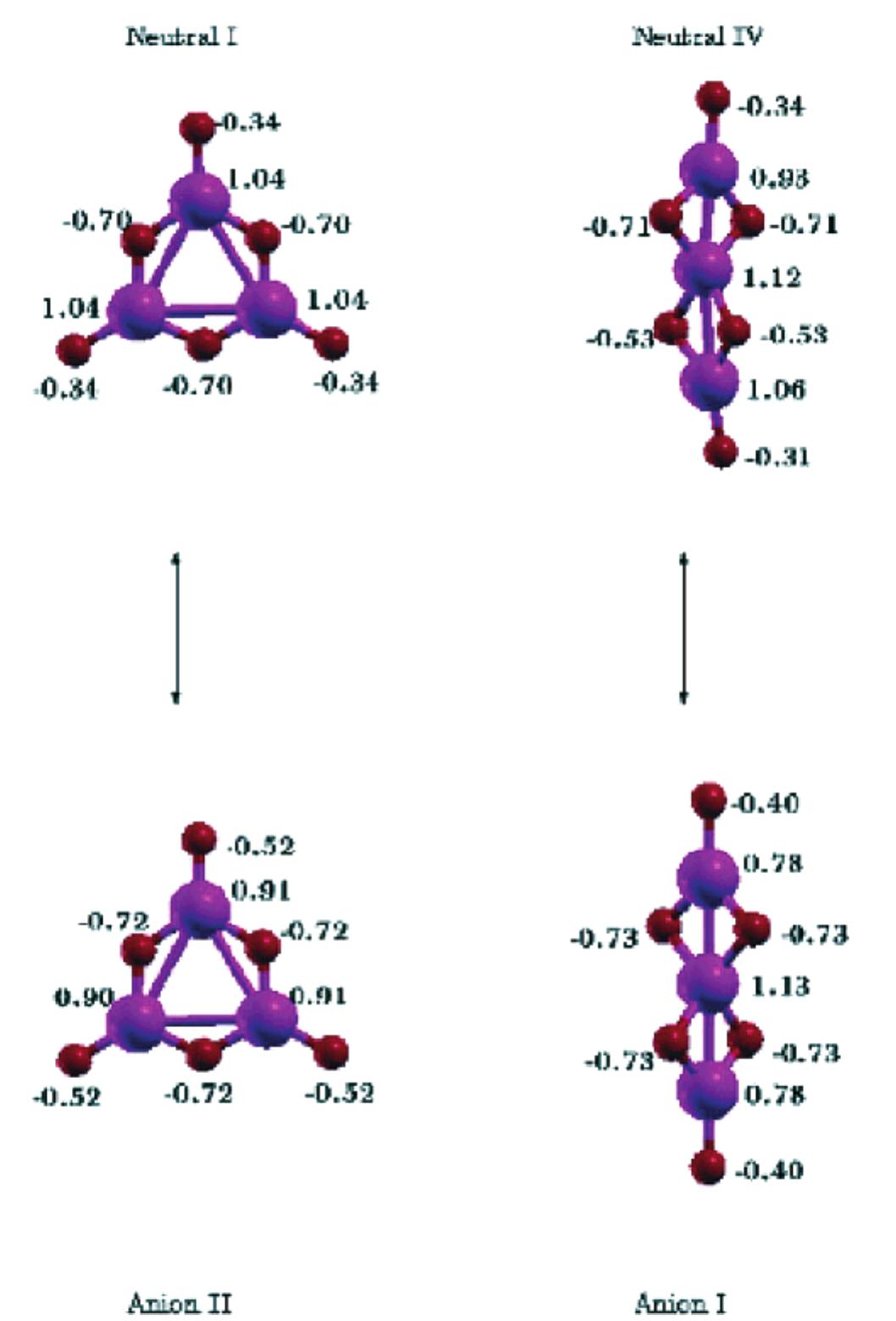 Schematic representation of mulliken charges in neutral and