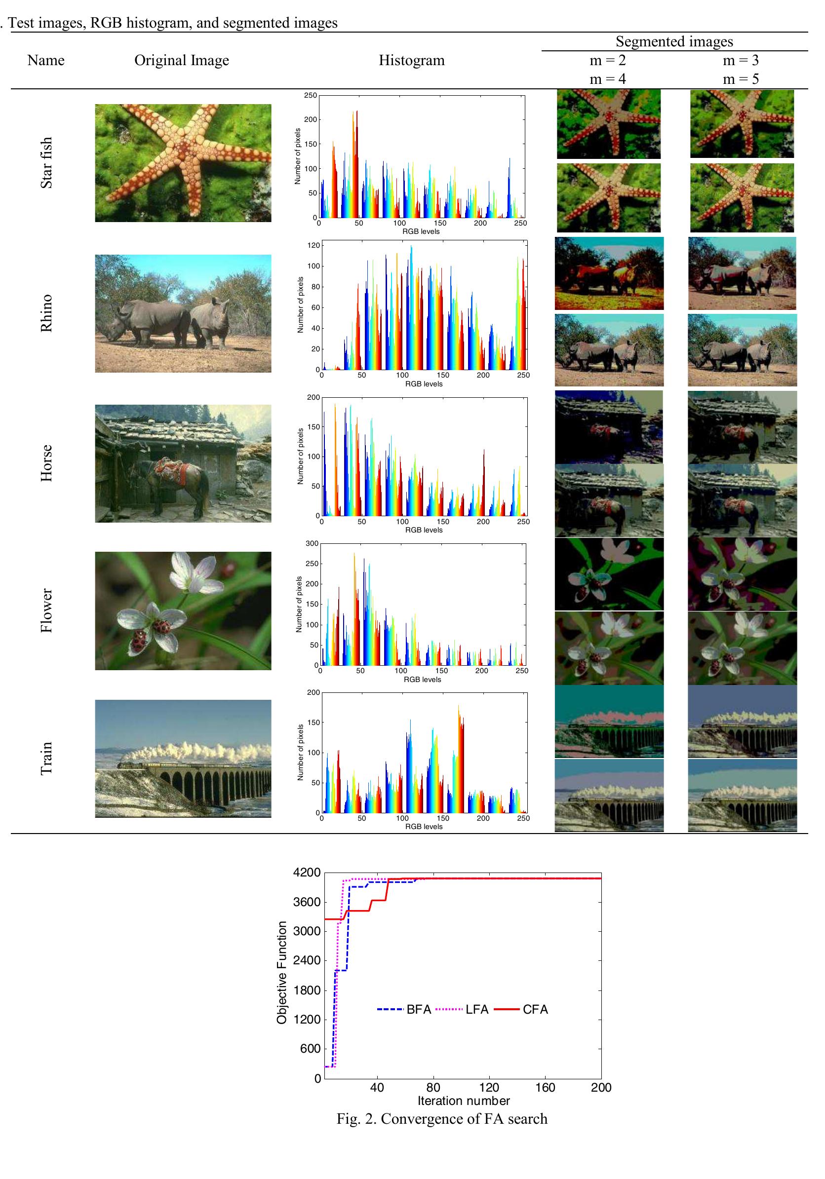 (PDF) RGB Histogram based Color Image Segmentation Using Firefly Algorithm
