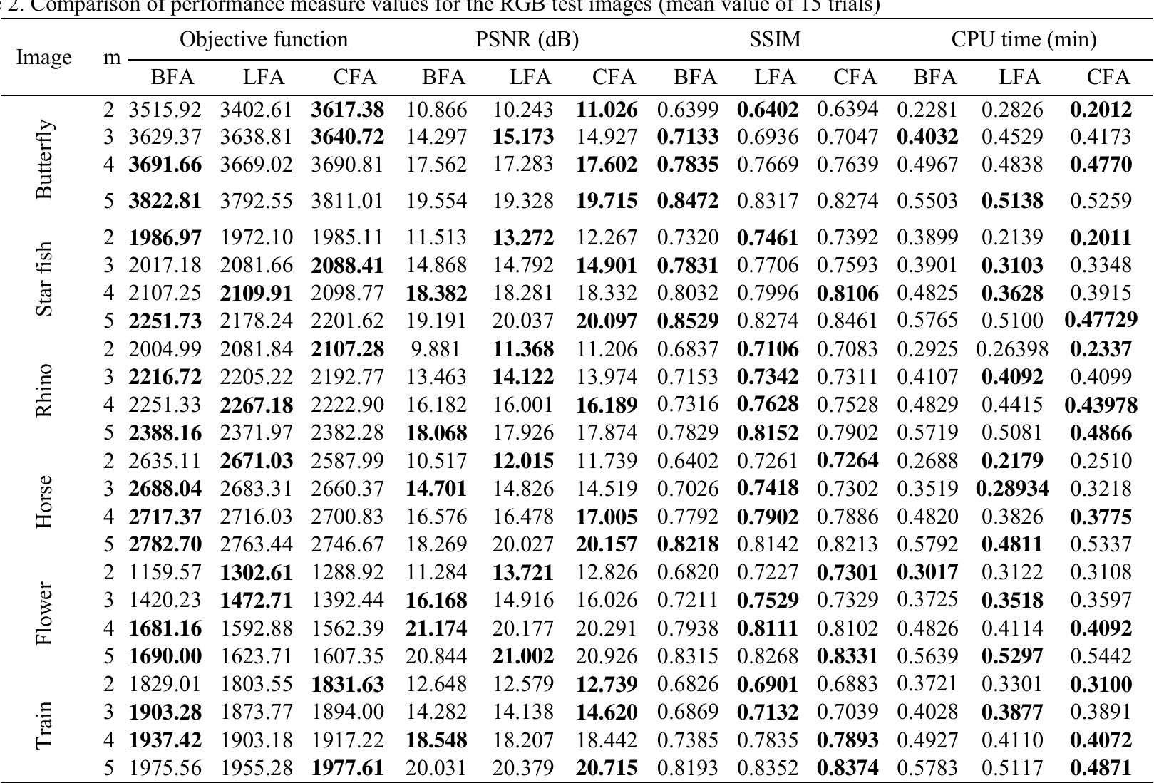 (PDF) RGB Histogram based Color Image Segmentation Using Firefly Algorithm