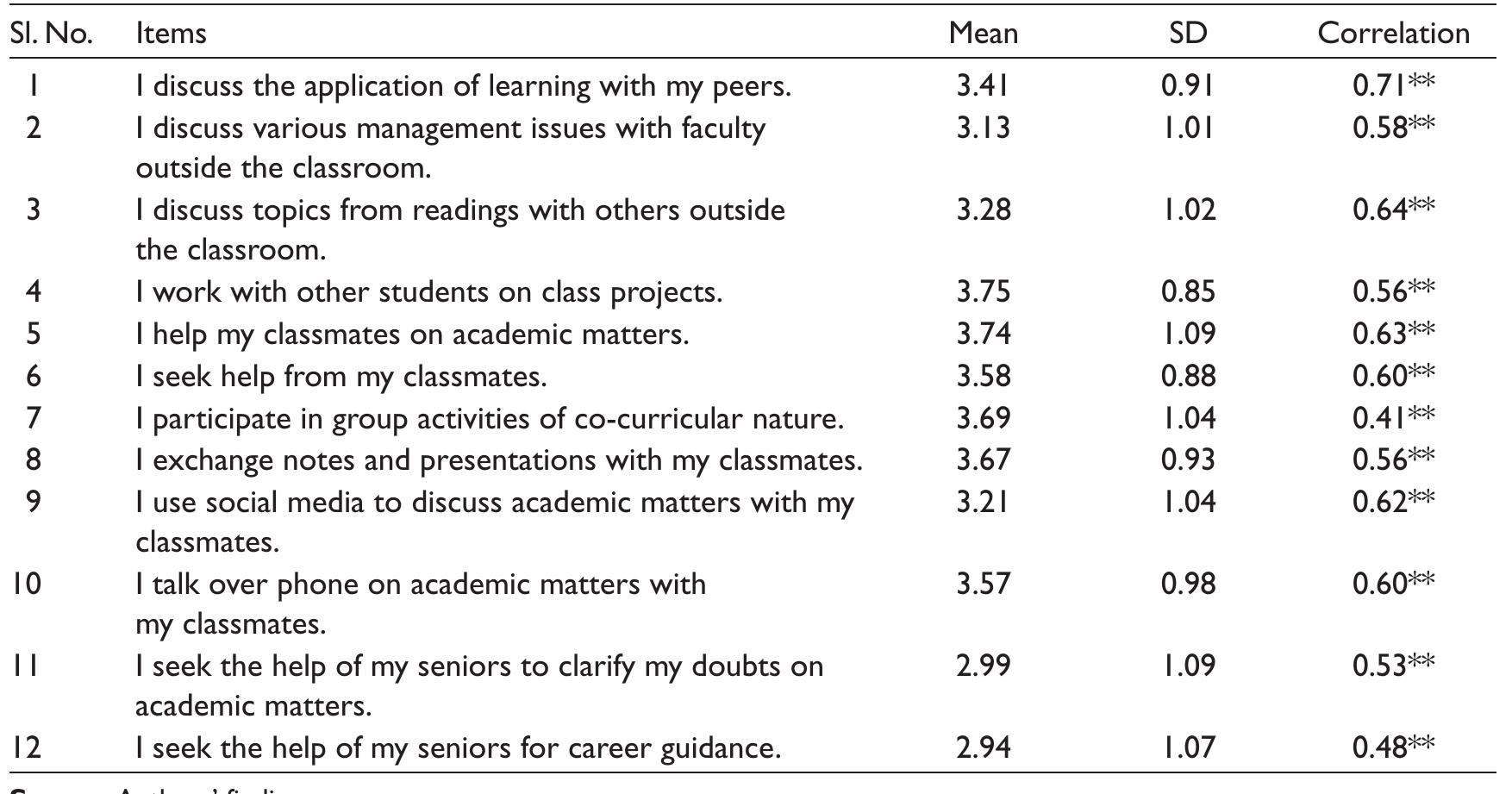 (PDF) Development and Validation of Student Engagement Scale in the ...