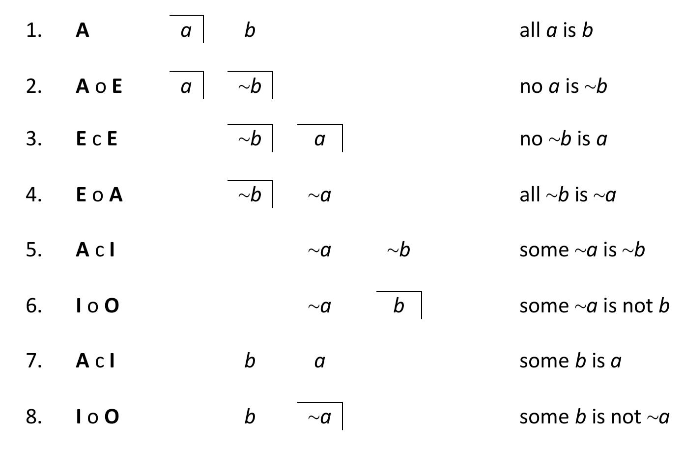 (PDF) Laws of Form / Laws of Logic