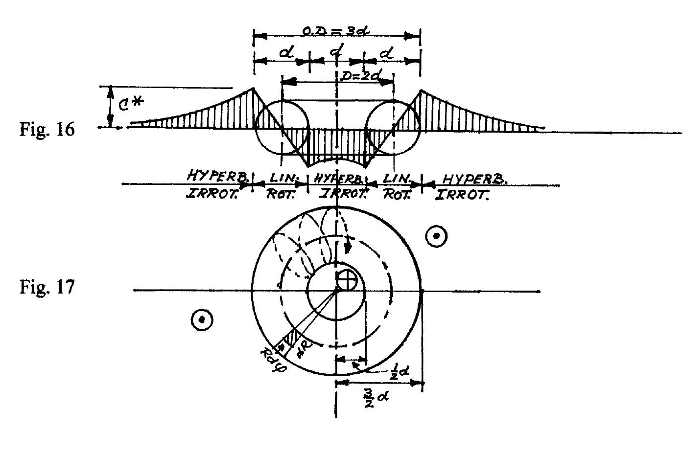 PDF) Fluidum Continuum Universalis - Introduction in Fluid