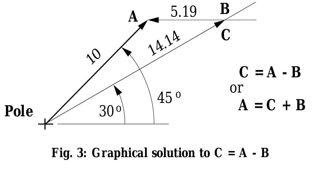Figure 5 - from MATH REVIEW for Textbook Kinematics,