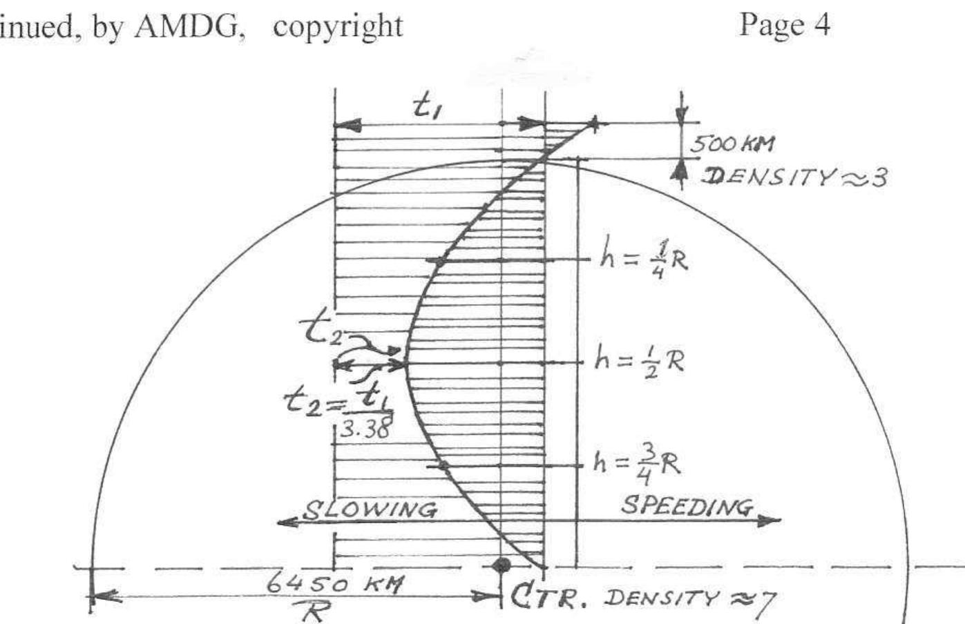 (PDF) Time Dilation and Space-Time Curvature in Fluid Mechanical Physics