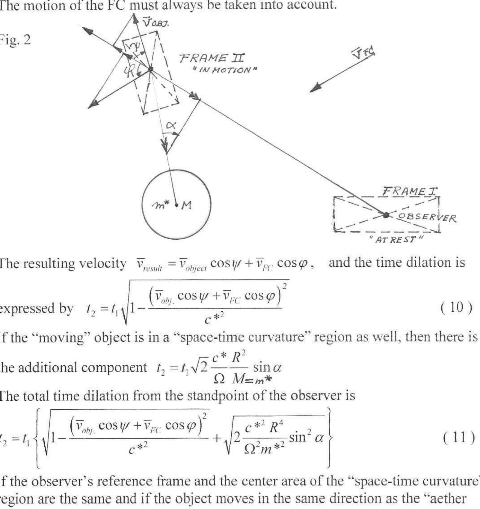(PDF) Time Dilation and Space-Time Curvature in Fluid Mechanical Physics